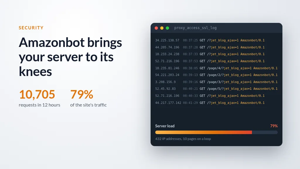 Amazonbot: 10,705 requests in 12 hours on a single site, access log extract